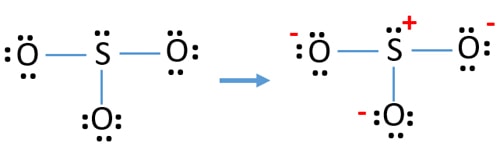 charges of SO32- anion when lewis structure is drawn